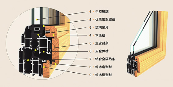 鋁包木復(fù)合門窗剖面圖